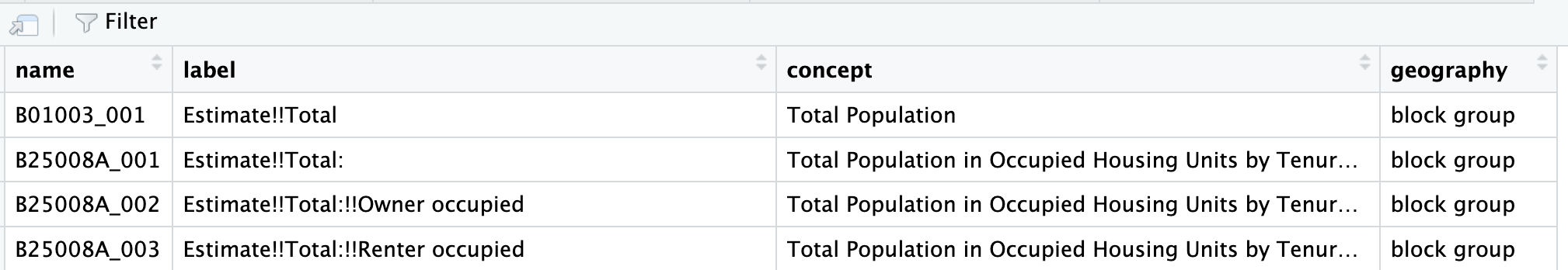 Excerpt of US Census Bureau variables in data table format, accessed through the spreadsheet viewer.