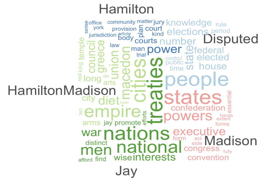 A comparison word cloud of the full text of \emph{The Federalist} papers, function words removed, divided by known author.